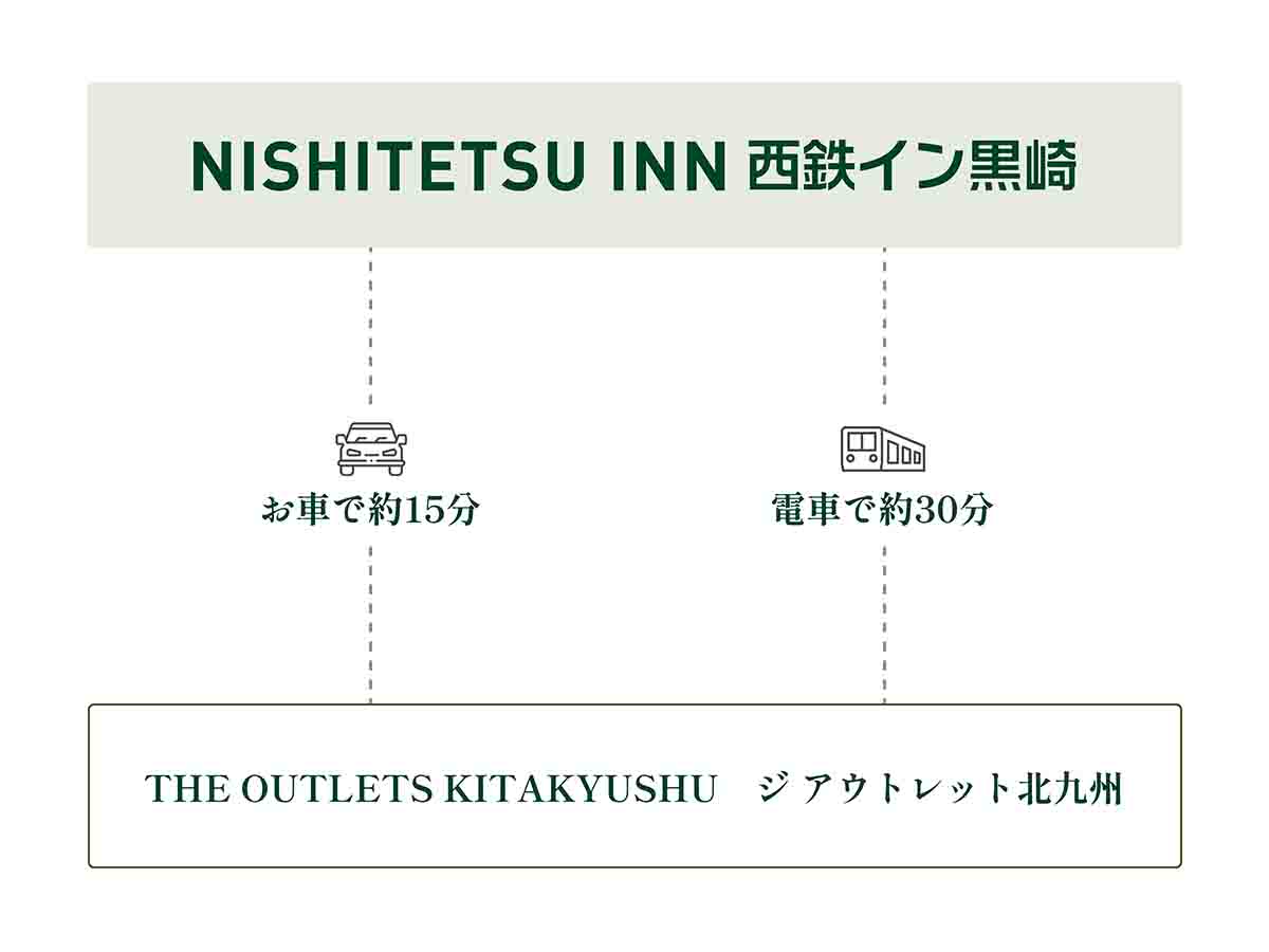 西鉄イン黒崎 地図